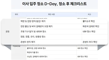 청소 후 검수표 작성